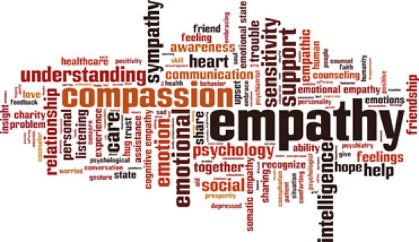 Empathy and associated words